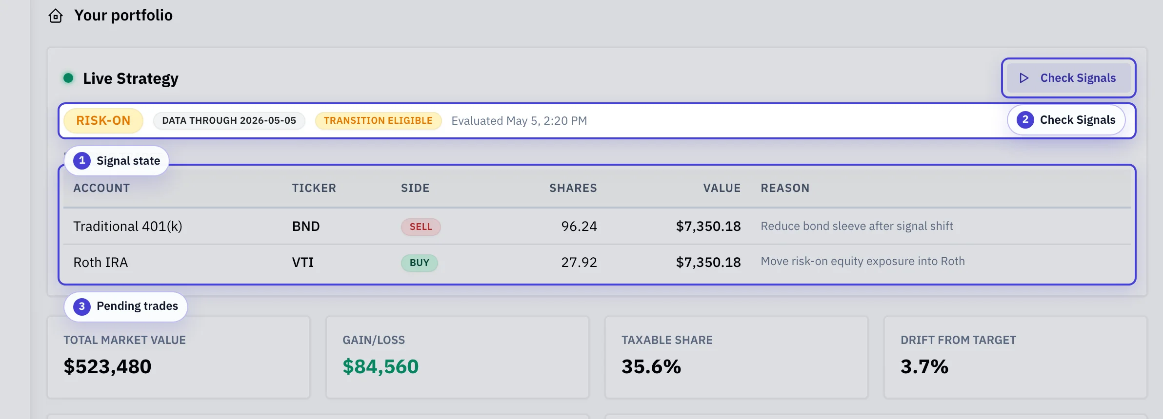 Portfolio Dashboard live strategy card with signal status, Check Signals button, and pending trades table highlighted