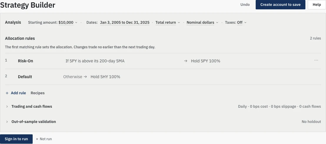 Strategy Builder's sample rules: hold SPY when it is above its 200-day moving average; otherwise hold SHY. This illustration shows inputs, not a recommendation or calculated result.