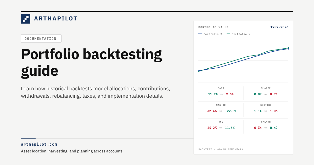 Portfolio Backtesting Guide | ArthaPilot