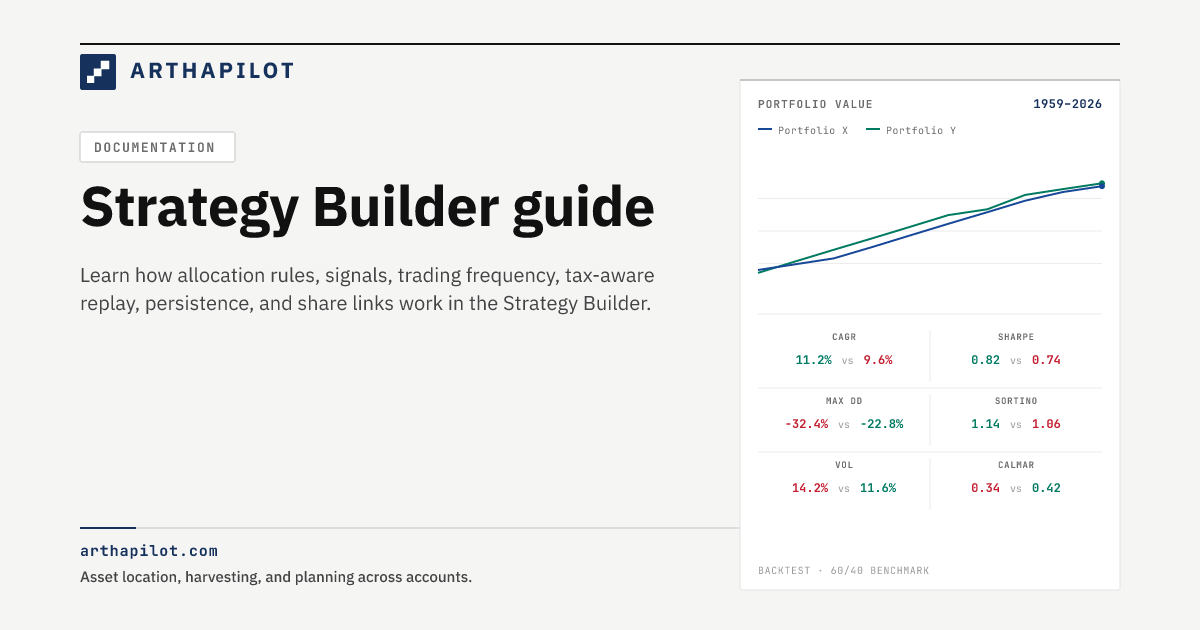 Strategy Builder Guide | ArthaPilot