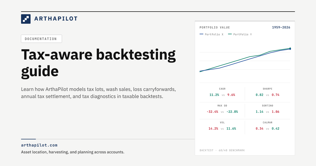 State Back Testing Tax-Aware Backtesting Guide | ArthaPilot
