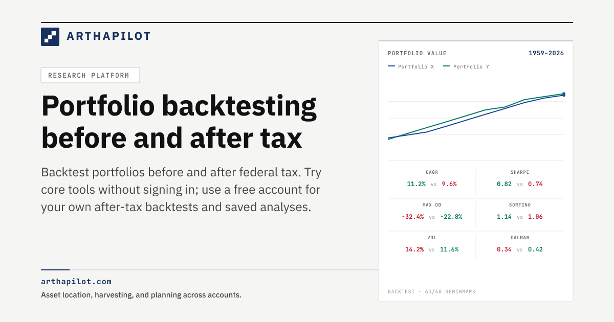 ArthaPilot | Portfolio Backtesting and Retirement Planning