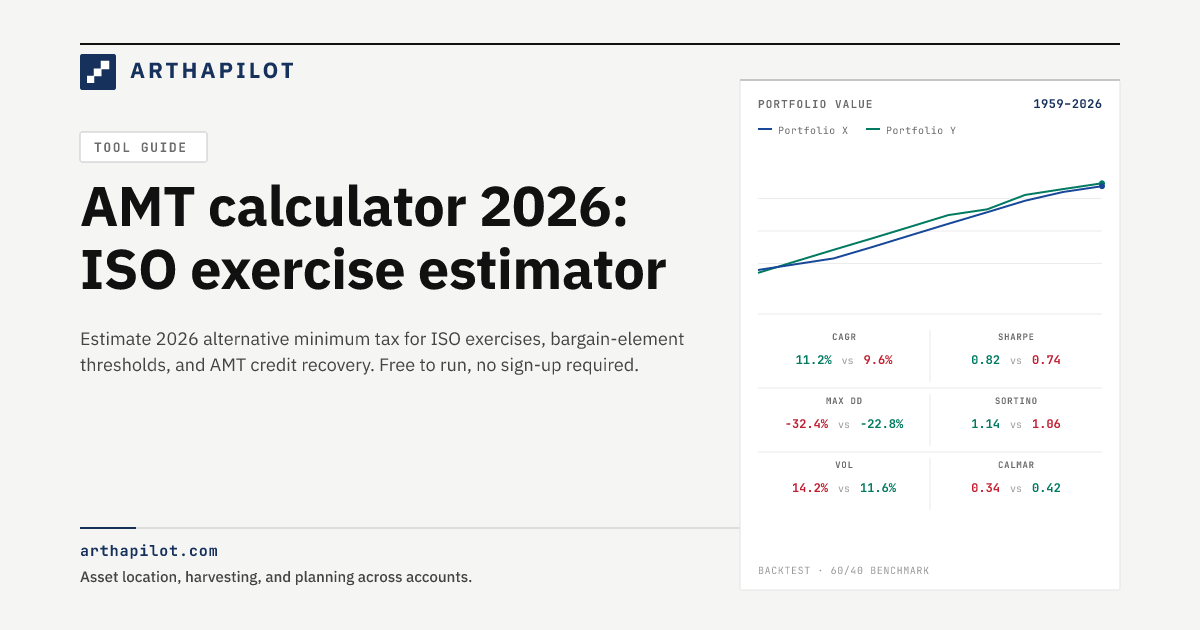 AMT Calculator 2026: ISO Exercise Estimator | ArthaPilot